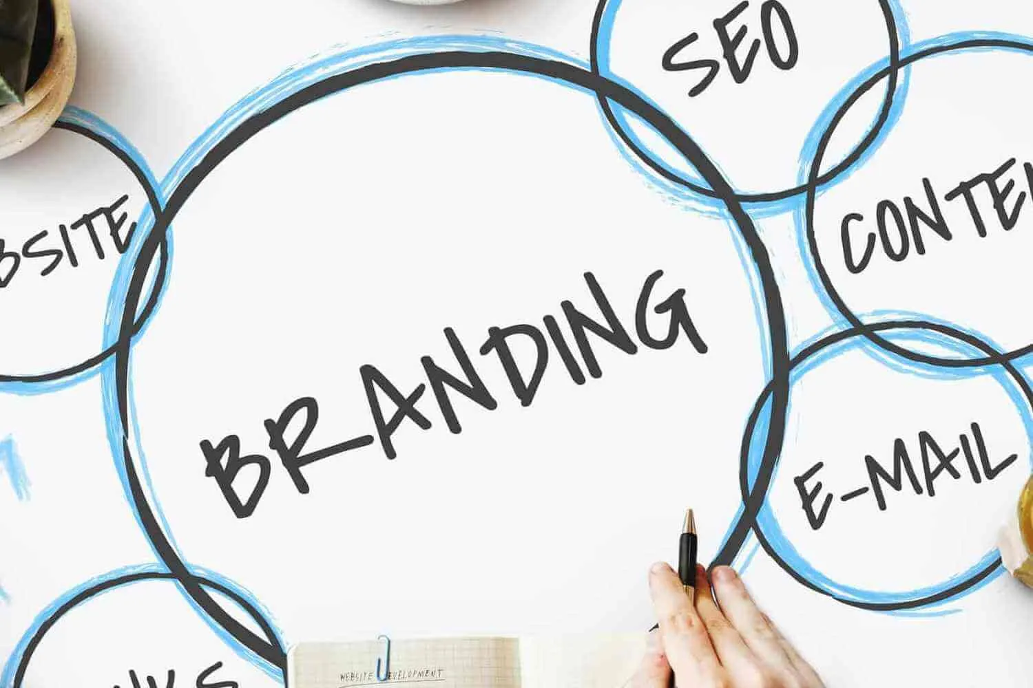 برندسازی دیجیتال و هویت آنلاین